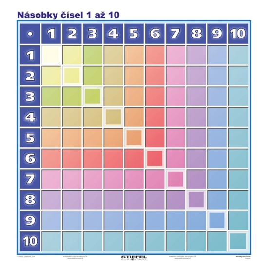 Obrázek Násobky čísel 1 až 10